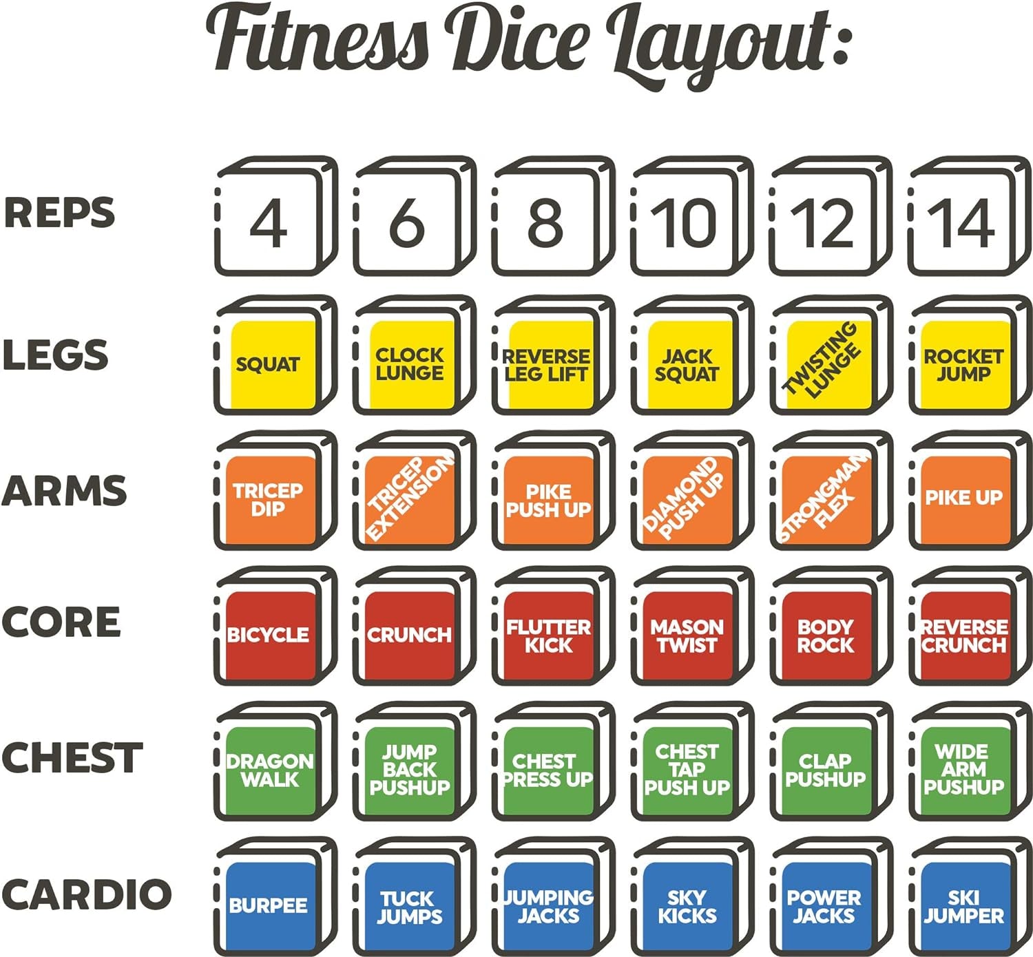 Quick Sweat Fitness Dice. Bodyweight Exercise Workout Game. Designed by a Military Fitness Expert. Video Instructions Included. No Equipment Needed. Burn Fat Build Muscle.